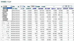 北京派網(wǎng)軟件 深耕網(wǎng)絡(luò)應(yīng)用層，以Panabit產(chǎn)品矩陣驅(qū)動(dòng)數(shù)字化未來(lái)